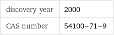 discovery year | 2000 CAS number | 54100-71-9