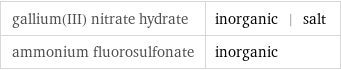 gallium(III) nitrate hydrate | inorganic | salt ammonium fluorosulfonate | inorganic