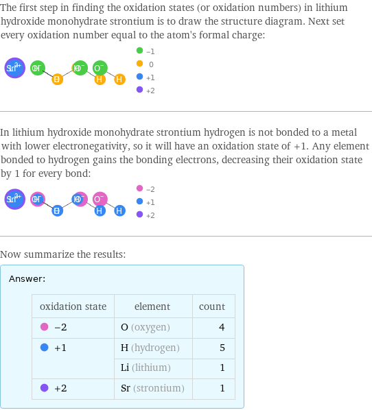 The first step in finding the oxidation states (or oxidation numbers) in lithium hydroxide monohydrate strontium is to draw the structure diagram. Next set every oxidation number equal to the atom's formal charge:  In lithium hydroxide monohydrate strontium hydrogen is not bonded to a metal with lower electronegativity, so it will have an oxidation state of +1. Any element bonded to hydrogen gains the bonding electrons, decreasing their oxidation state by 1 for every bond:  Now summarize the results: Answer: |   | oxidation state | element | count  -2 | O (oxygen) | 4  +1 | H (hydrogen) | 5  | Li (lithium) | 1  +2 | Sr (strontium) | 1