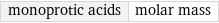 monoprotic acids | molar mass