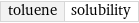 toluene | solubility