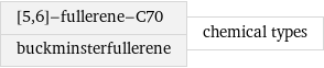 [5, 6]-fullerene-C70 buckminsterfullerene | chemical types