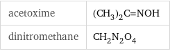 acetoxime | (CH_3)_2C=NOH dinitromethane | CH_2N_2O_4