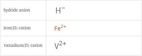 Structure diagrams