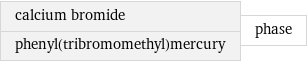 calcium bromide phenyl(tribromomethyl)mercury | phase