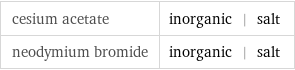 cesium acetate | inorganic | salt neodymium bromide | inorganic | salt