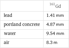  | Gd-161 lead | 1.41 mm portland concrete | 4.87 mm water | 9.54 mm air | 8.3 m