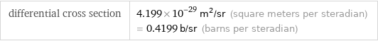 differential cross section | 4.199×10^-29 m^2/sr (square meters per steradian) = 0.4199 b/sr (barns per steradian)