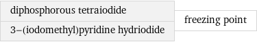 diphosphorous tetraiodide 3-(iodomethyl)pyridine hydriodide | freezing point