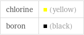 chlorine | (yellow) boron | (black)