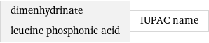 dimenhydrinate leucine phosphonic acid | IUPAC name