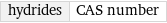 hydrides | CAS number