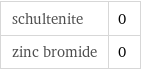 schultenite | 0 zinc bromide | 0