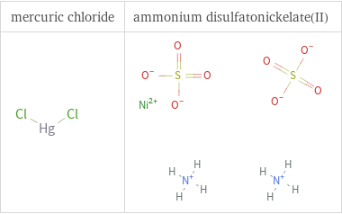 Structure diagrams