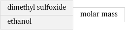 dimethyl sulfoxide ethanol | molar mass