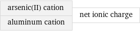 arsenic(II) cation aluminum cation | net ionic charge