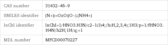 CAS number | 31432-46-9 SMILES identifier | [N+](=O)(O)[O-].[NH4+] InChI identifier | InChI=1/HNO3.H3N/c2-1(3)4;/h(H, 2, 3, 4);1H3/p+1/fHNO3.H4N/h2H;1H/q;+1 MDL number | MFCD00070227