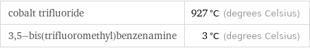 cobalt trifluoride | 927 °C (degrees Celsius) 3, 5-bis(trifluoromethyl)benzenamine | 3 °C (degrees Celsius)