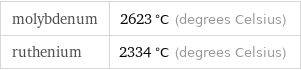 molybdenum | 2623 °C (degrees Celsius) ruthenium | 2334 °C (degrees Celsius)