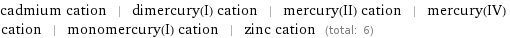 cadmium cation | dimercury(I) cation | mercury(II) cation | mercury(IV) cation | monomercury(I) cation | zinc cation (total: 6)