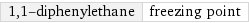 1, 1-diphenylethane | freezing point