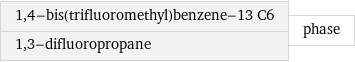 1, 4-bis(trifluoromethyl)benzene-13 C6 1, 3-difluoropropane | phase