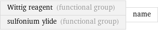 Wittig reagent (functional group) sulfonium ylide (functional group) | name