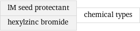 lM seed protectant hexylzinc bromide | chemical types