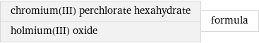 chromium(III) perchlorate hexahydrate holmium(III) oxide | formula