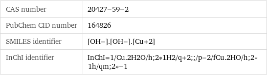 CAS number | 20427-59-2 PubChem CID number | 164826 SMILES identifier | [OH-].[OH-].[Cu+2] InChI identifier | InChI=1/Cu.2H2O/h;2*1H2/q+2;;/p-2/fCu.2HO/h;2*1h/qm;2*-1