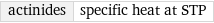 actinides | specific heat at STP