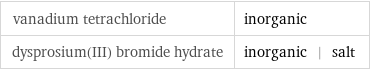 vanadium tetrachloride | inorganic dysprosium(III) bromide hydrate | inorganic | salt