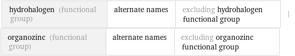 hydrohalogen (functional group) | alternate names | excluding hydrohalogen functional group | organozinc (functional group) | alternate names | excluding organozinc functional group