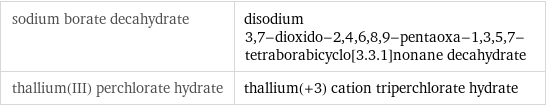 sodium borate decahydrate | disodium 3, 7-dioxido-2, 4, 6, 8, 9-pentaoxa-1, 3, 5, 7-tetraborabicyclo[3.3.1]nonane decahydrate thallium(III) perchlorate hydrate | thallium(+3) cation triperchlorate hydrate