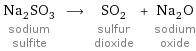 Na_2SO_3 sodium sulfite ⟶ SO_2 sulfur dioxide + Na_2O sodium oxide