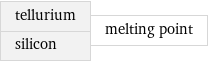 tellurium silicon | melting point