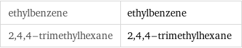 ethylbenzene | ethylbenzene 2, 4, 4-trimethylhexane | 2, 4, 4-trimethylhexane