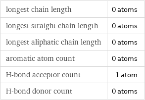 longest chain length | 0 atoms longest straight chain length | 0 atoms longest aliphatic chain length | 0 atoms aromatic atom count | 0 atoms H-bond acceptor count | 1 atom H-bond donor count | 0 atoms