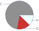 Mass fraction pie chart