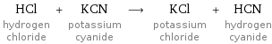 HCl hydrogen chloride + KCN potassium cyanide ⟶ KCl potassium chloride + HCN hydrogen cyanide
