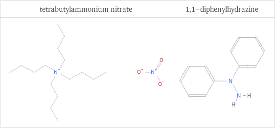 Structure diagrams