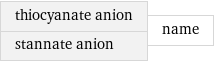 thiocyanate anion stannate anion | name