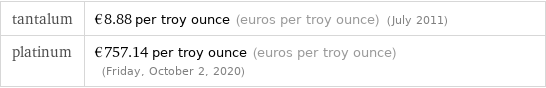 tantalum | €8.88 per troy ounce (euros per troy ounce) (July 2011) platinum | €757.14 per troy ounce (euros per troy ounce) (Friday, October 2, 2020)