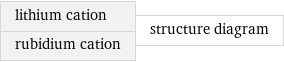 lithium cation rubidium cation | structure diagram