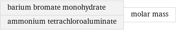 barium bromate monohydrate ammonium tetrachloroaluminate | molar mass