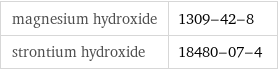 magnesium hydroxide | 1309-42-8 strontium hydroxide | 18480-07-4