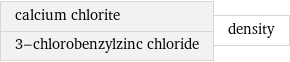 calcium chlorite 3-chlorobenzylzinc chloride | density