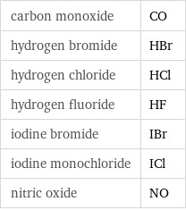 carbon monoxide | CO hydrogen bromide | HBr hydrogen chloride | HCl hydrogen fluoride | HF iodine bromide | IBr iodine monochloride | ICl nitric oxide | NO