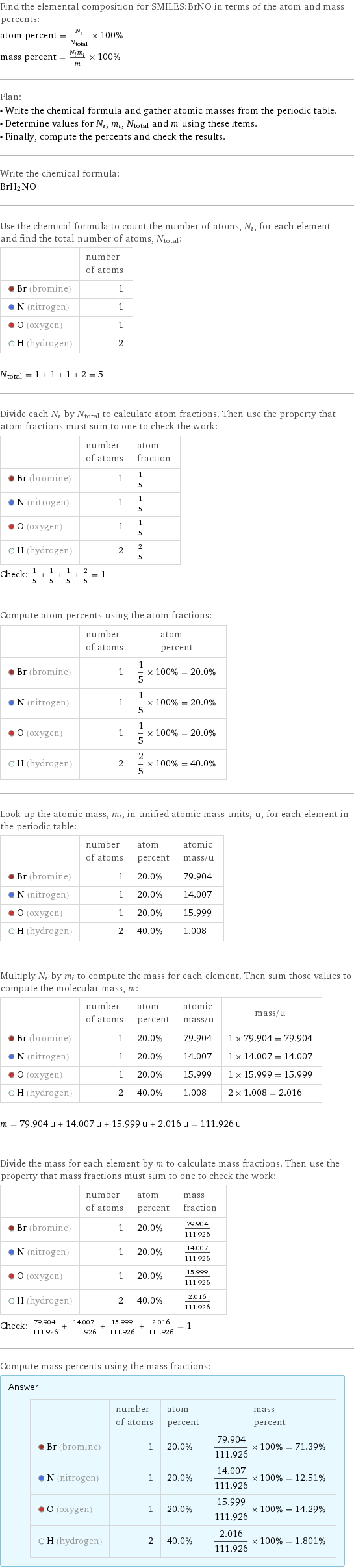 Find the elemental composition for SMILES:BrNO in terms of the atom and mass percents: atom percent = N_i/N_total × 100% mass percent = (N_im_i)/m × 100% Plan: • Write the chemical formula and gather atomic masses from the periodic table. • Determine values for N_i, m_i, N_total and m using these items. • Finally, compute the percents and check the results. Write the chemical formula: BrH_2NO Use the chemical formula to count the number of atoms, N_i, for each element and find the total number of atoms, N_total:  | number of atoms  Br (bromine) | 1  N (nitrogen) | 1  O (oxygen) | 1  H (hydrogen) | 2  N_total = 1 + 1 + 1 + 2 = 5 Divide each N_i by N_total to calculate atom fractions. Then use the property that atom fractions must sum to one to check the work:  | number of atoms | atom fraction  Br (bromine) | 1 | 1/5  N (nitrogen) | 1 | 1/5  O (oxygen) | 1 | 1/5  H (hydrogen) | 2 | 2/5 Check: 1/5 + 1/5 + 1/5 + 2/5 = 1 Compute atom percents using the atom fractions:  | number of atoms | atom percent  Br (bromine) | 1 | 1/5 × 100% = 20.0%  N (nitrogen) | 1 | 1/5 × 100% = 20.0%  O (oxygen) | 1 | 1/5 × 100% = 20.0%  H (hydrogen) | 2 | 2/5 × 100% = 40.0% Look up the atomic mass, m_i, in unified atomic mass units, u, for each element in the periodic table:  | number of atoms | atom percent | atomic mass/u  Br (bromine) | 1 | 20.0% | 79.904  N (nitrogen) | 1 | 20.0% | 14.007  O (oxygen) | 1 | 20.0% | 15.999  H (hydrogen) | 2 | 40.0% | 1.008 Multiply N_i by m_i to compute the mass for each element. Then sum those values to compute the molecular mass, m:  | number of atoms | atom percent | atomic mass/u | mass/u  Br (bromine) | 1 | 20.0% | 79.904 | 1 × 79.904 = 79.904  N (nitrogen) | 1 | 20.0% | 14.007 | 1 × 14.007 = 14.007  O (oxygen) | 1 | 20.0% | 15.999 | 1 × 15.999 = 15.999  H (hydrogen) | 2 | 40.0% | 1.008 | 2 × 1.008 = 2.016  m = 79.904 u + 14.007 u + 15.999 u + 2.016 u = 111.926 u Divide the mass for each element by m to calculate mass fractions. Then use the property that mass fractions must sum to one to check the work:  | number of atoms | atom percent | mass fraction  Br (bromine) | 1 | 20.0% | 79.904/111.926  N (nitrogen) | 1 | 20.0% | 14.007/111.926  O (oxygen) | 1 | 20.0% | 15.999/111.926  H (hydrogen) | 2 | 40.0% | 2.016/111.926 Check: 79.904/111.926 + 14.007/111.926 + 15.999/111.926 + 2.016/111.926 = 1 Compute mass percents using the mass fractions: Answer: |   | | number of atoms | atom percent | mass percent  Br (bromine) | 1 | 20.0% | 79.904/111.926 × 100% = 71.39%  N (nitrogen) | 1 | 20.0% | 14.007/111.926 × 100% = 12.51%  O (oxygen) | 1 | 20.0% | 15.999/111.926 × 100% = 14.29%  H (hydrogen) | 2 | 40.0% | 2.016/111.926 × 100% = 1.801%