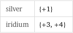 silver | {+1} iridium | {+3, +4}